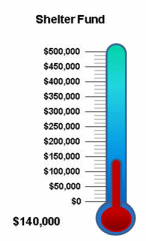 $140,000
